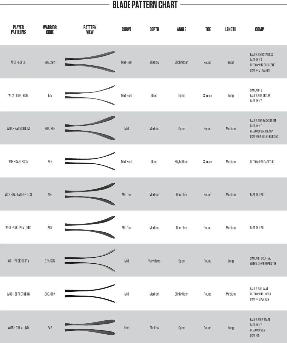 Alpha DX Hockey Stick - Intermediate